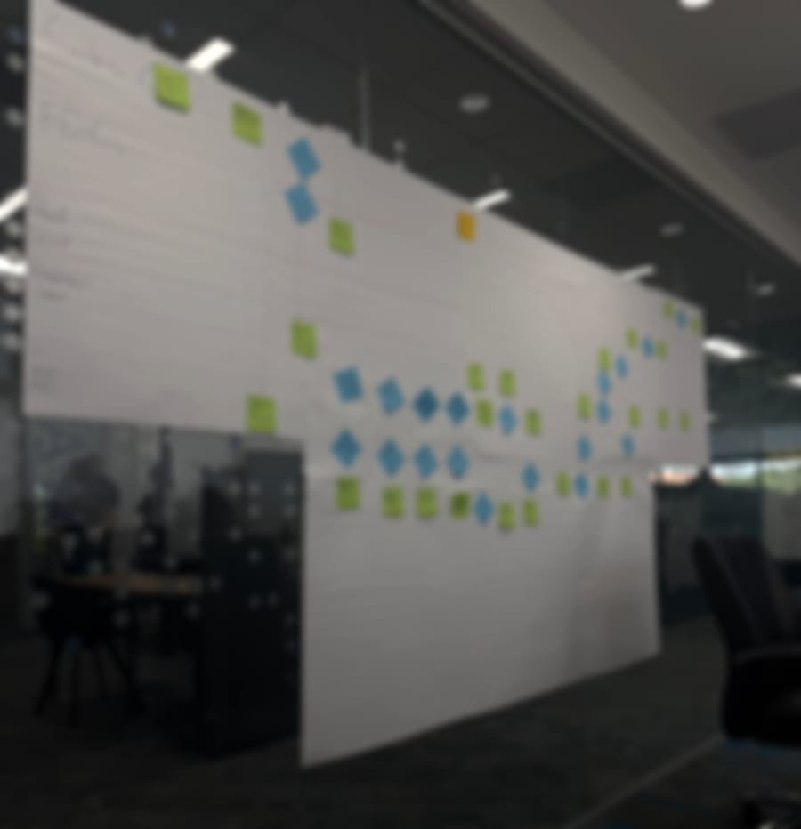 Un mapa de proceso armado en papel con post-its, difuminado: no se lee ninguna etiqueta.